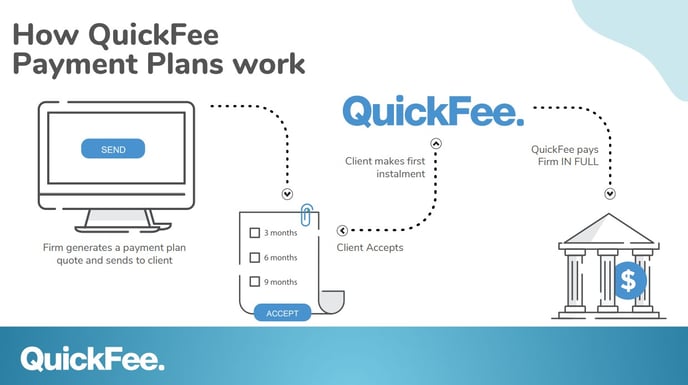 QuickFee Payment Plans